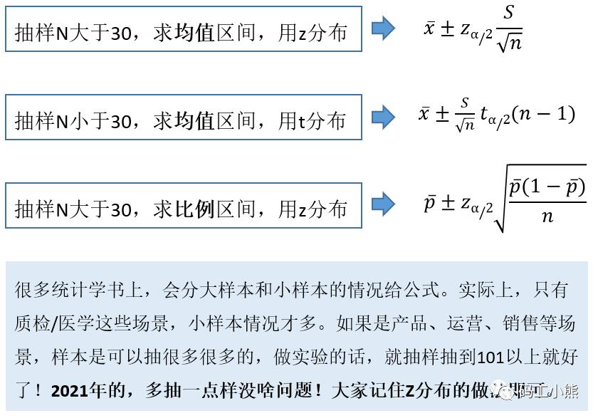 \'3分钟，看懂区间估计and置信区间_数据分析\'