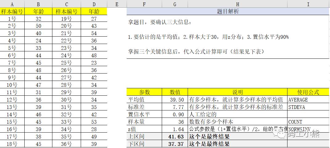 \'3分钟，看懂区间估计and置信区间_数据分析_02\'