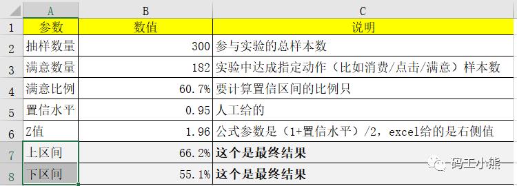 \'3分钟，看懂区间估计and置信区间_数据分析_03\'