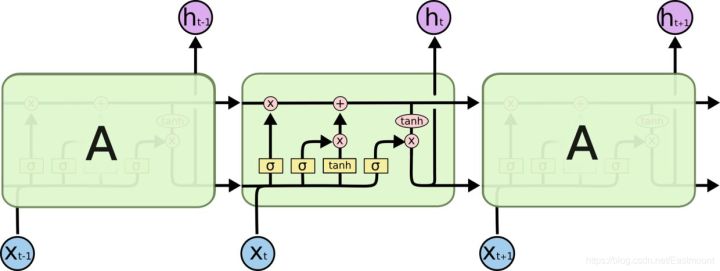 \'循环神经网络LSTM