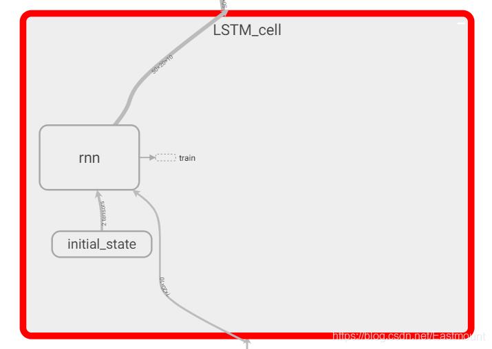 \'循环神经网络LSTM