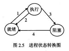 \'Linux命令--监管命令--分类_系统调用_02\'