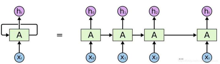 \'循环神经网络LSTM