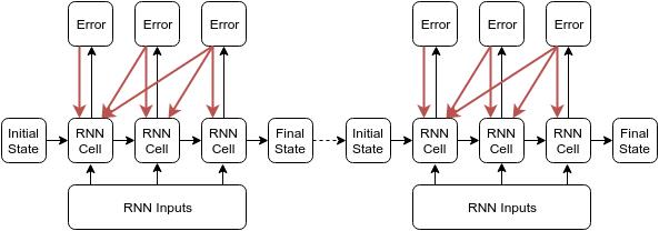 \'循环神经网络LSTM