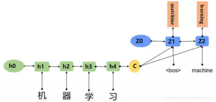 \'循环神经网络LSTM