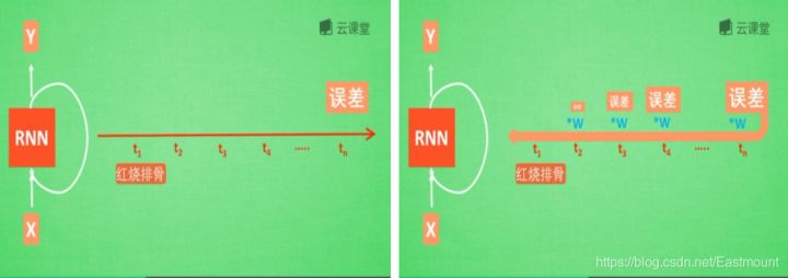 \'循环神经网络LSTM