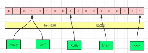 \'面试官：如何从10亿数据中快速判断是否存在某一个元素？_架构\'