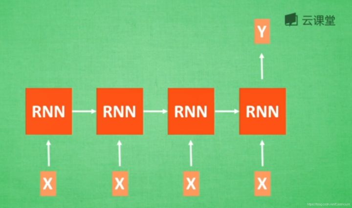 \'循环神经网络LSTM