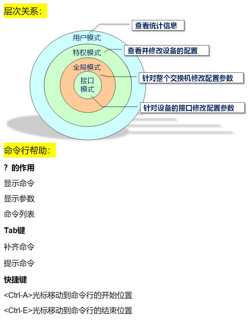 \'网络--以太网：工作地点，发展，帧格式，接口速率。命令层次管理_以太网_02\'