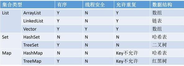 \'华为三面：说说List、Map和Set有什么区别？_集合_02\'