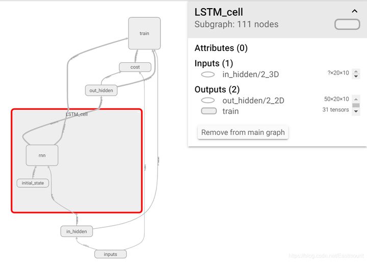 \'循环神经网络LSTM