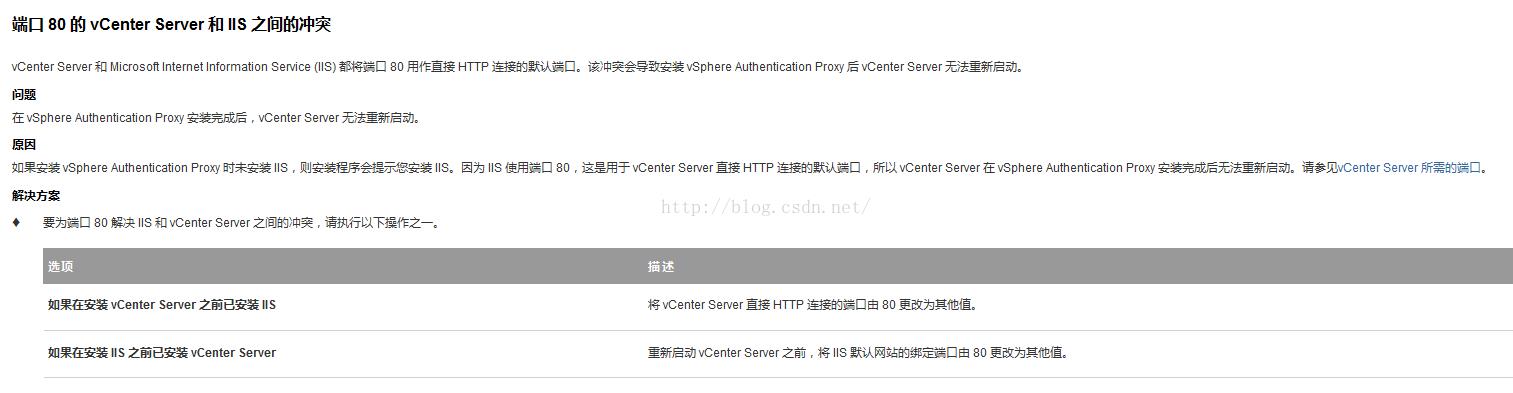 \'Win2k8&&vCenter部署全流程_数据中心_62\'