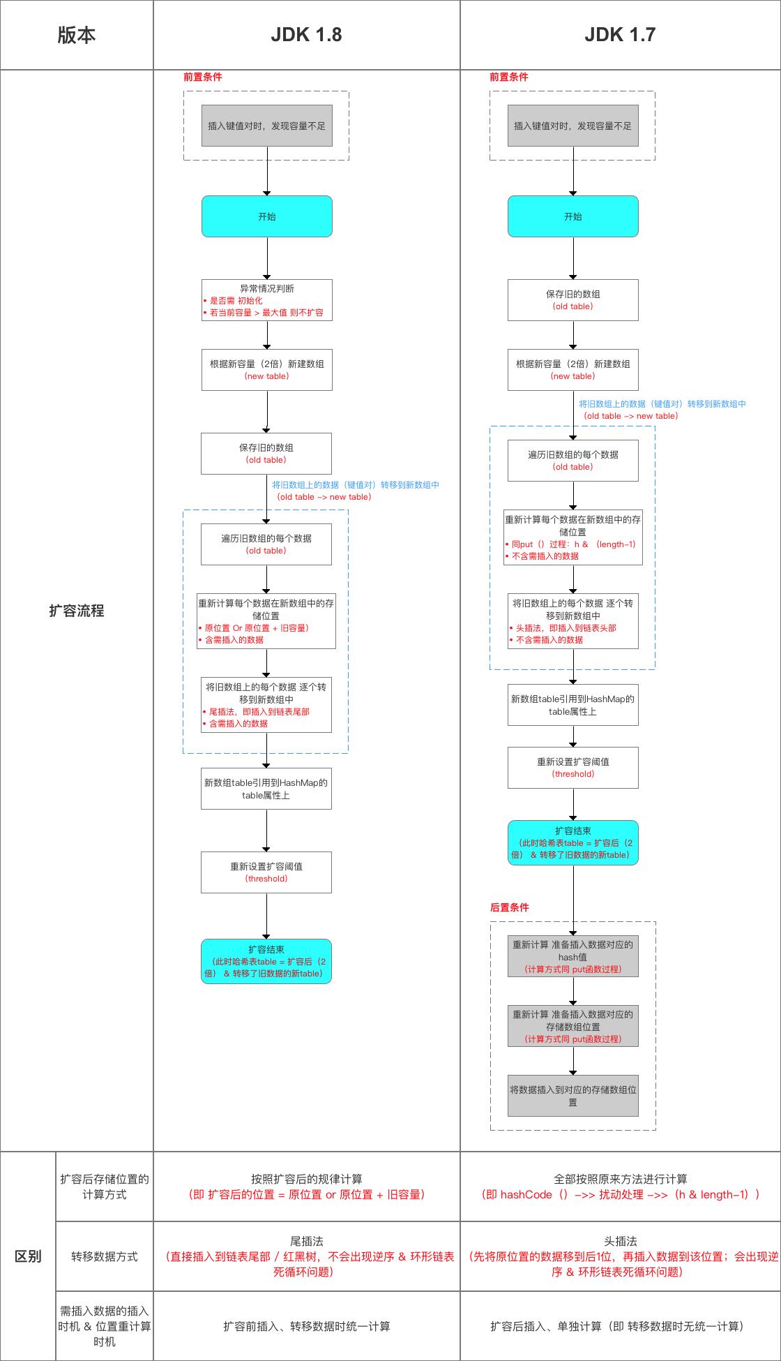 \'绝了！这是我见过最详细的HashMap源码解析！_Java_16\'