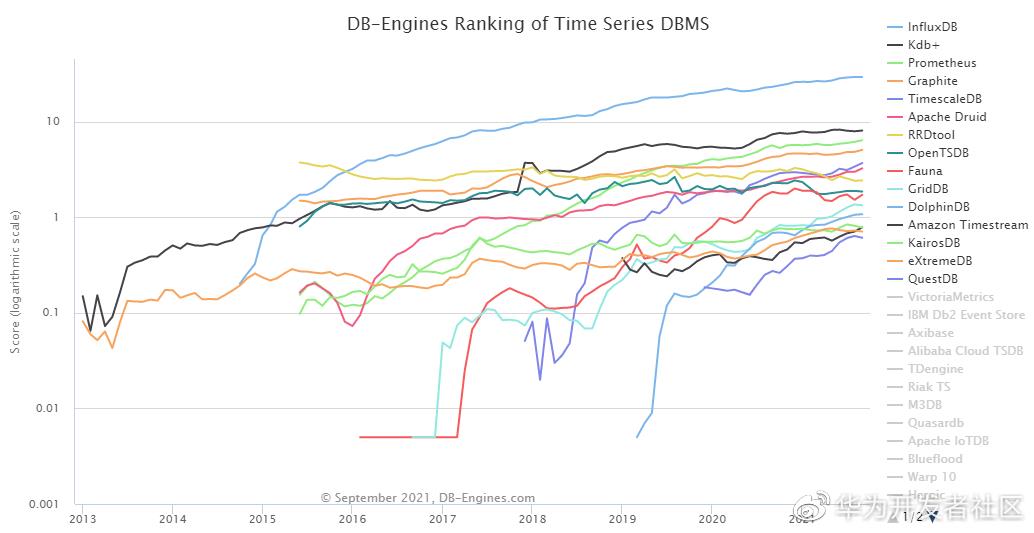 \'【万字干货】OpenMetric与时序数据库存储模型分析_Timeseries_02\'