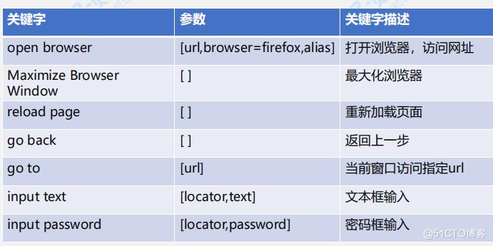 \'rf安装之rf应用_RF_14\'