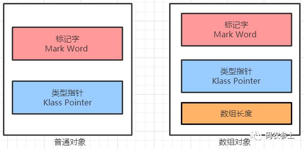 \'图文详解Java对象内存布局_字段_03\'