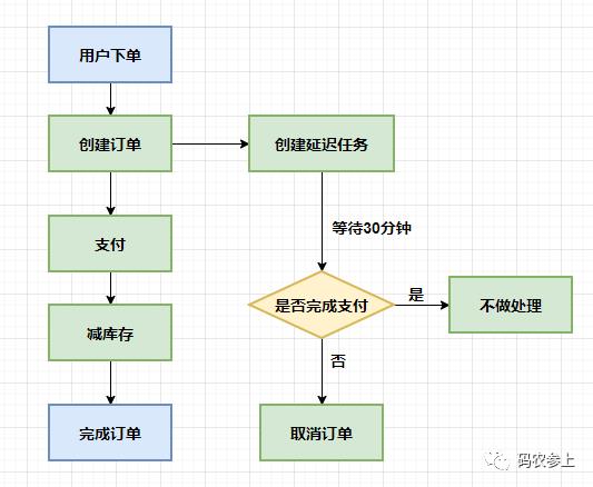 \'面试侃集合