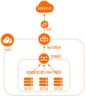 \'阿里云VPC实验五则_ECS\'