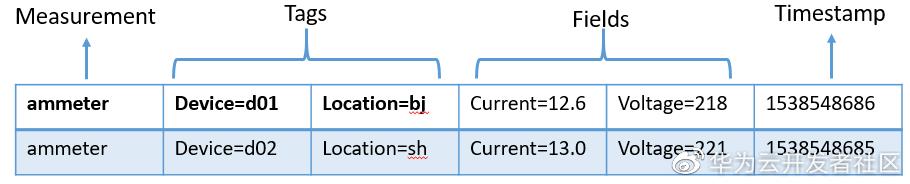 \'【万字干货】OpenMetric与时序数据库存储模型分析_时序数据库_04\'