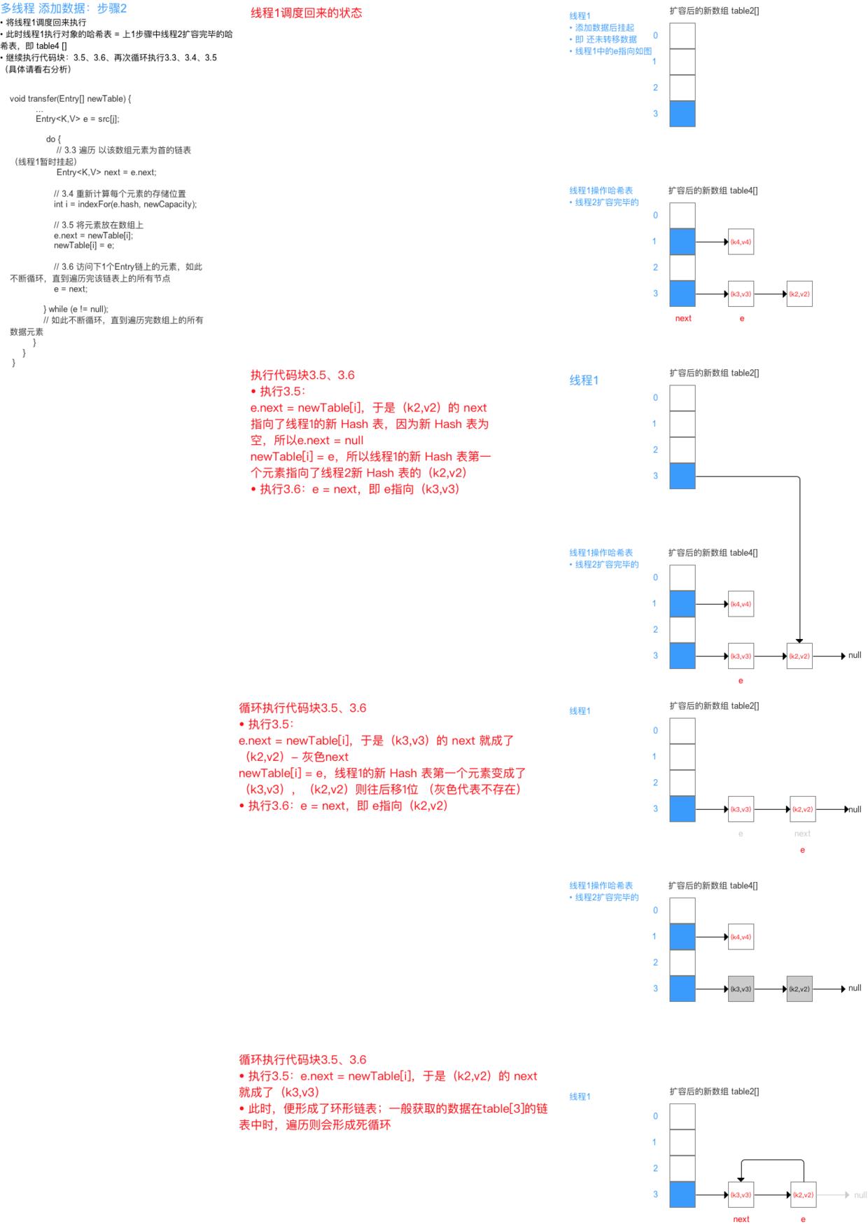 \'绝了！这是我见过最详细的HashMap源码解析！_HashMap_19\'