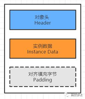 \'图文详解Java对象内存布局_父类\'