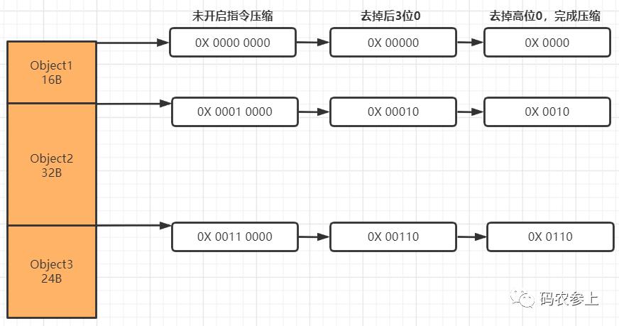 \'图文详解Java对象内存布局_内存布局_13\'