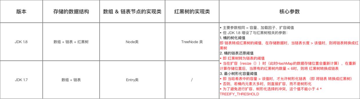 \'绝了！这是我见过最详细的HashMap源码解析！_源码_07\'