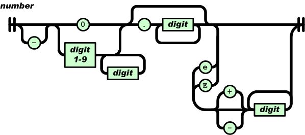 \'走进Java接口测试之理解JSON和XML基础_JSON_06\'