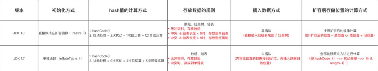 \'绝了！这是我见过最详细的HashMap源码解析！_HashMap_12\'