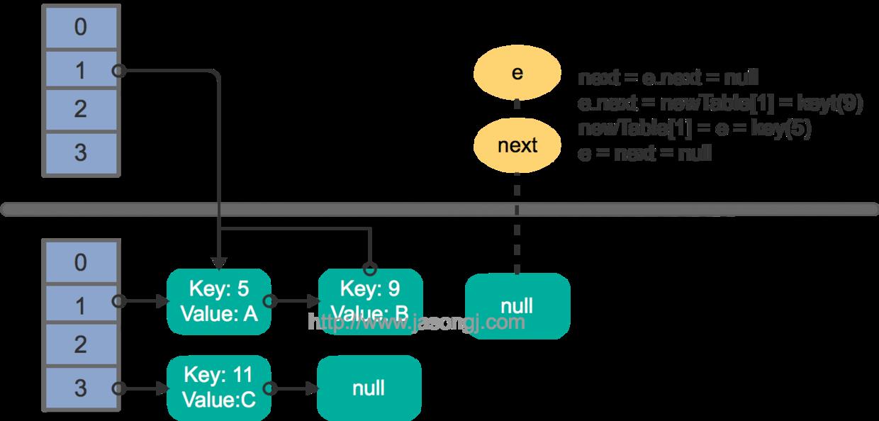 \'绝了！这是我见过最详细的HashMap源码解析！_程序员_26\'