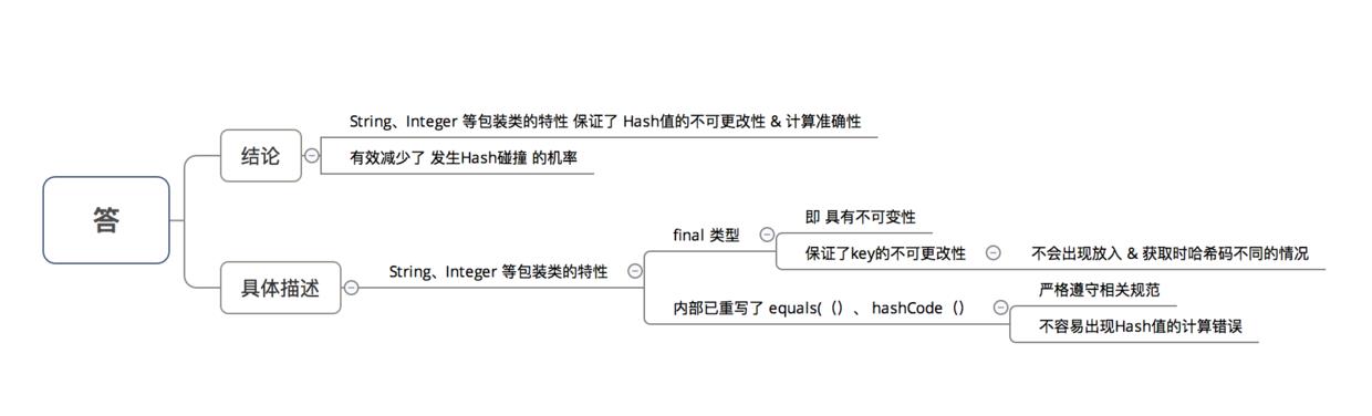 \'绝了！这是我见过最详细的HashMap源码解析！_源码_20\'