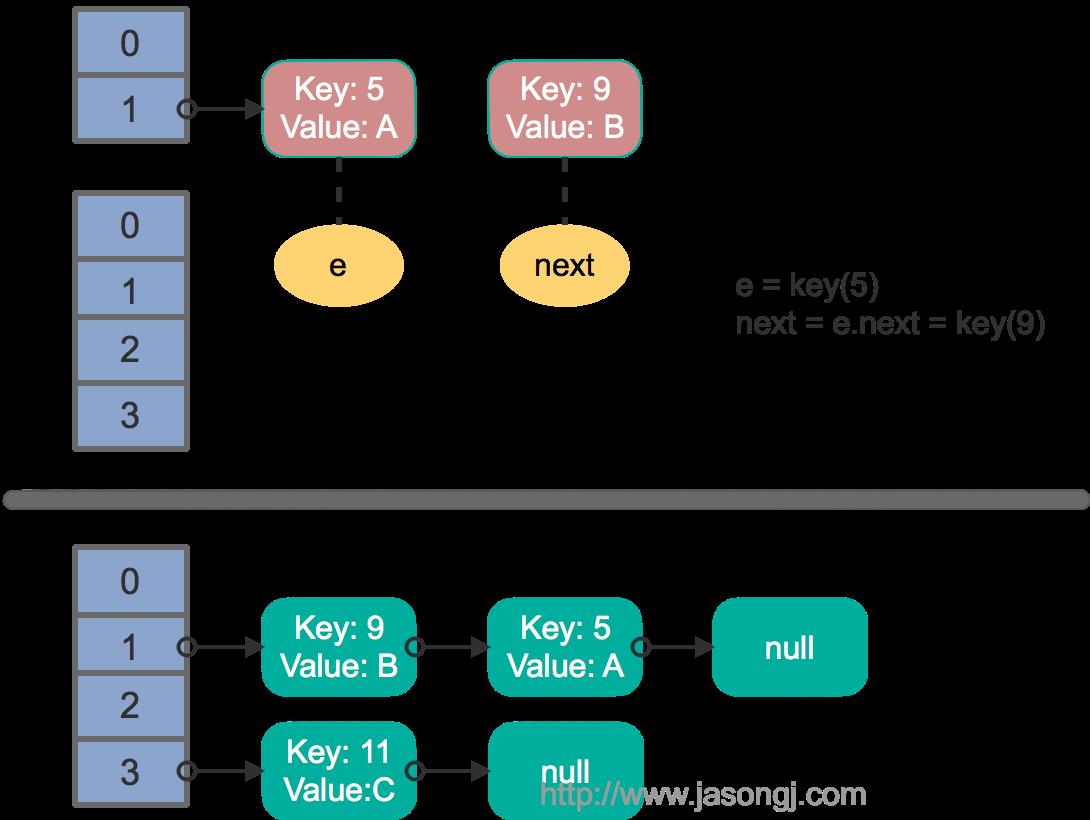 \'绝了！这是我见过最详细的HashMap源码解析！_程序员_23\'
