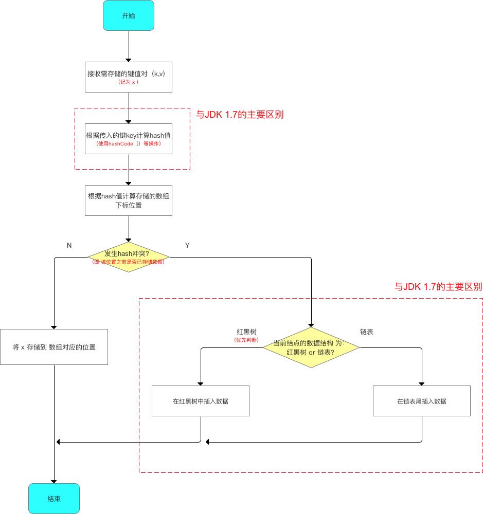 \'绝了！这是我见过最详细的HashMap源码解析！_程序员_13\'