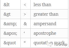 \'走进Java接口测试之理解JSON和XML基础_XML基础_10\'