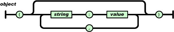 \'走进Java接口测试之理解JSON和XML基础_XML基础_02\'