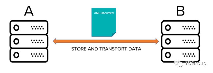 \'走进Java接口测试之理解JSON和XML基础_XML基础_08\'