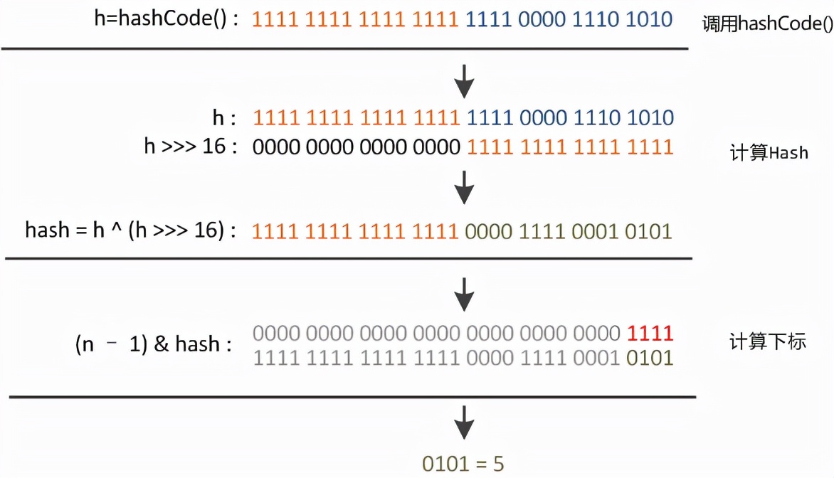 \'绝了！这是我见过最详细的HashMap源码解析！_源码_11\'