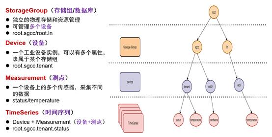 \'【万字干货】OpenMetric与时序数据库存储模型分析_Index_07\'