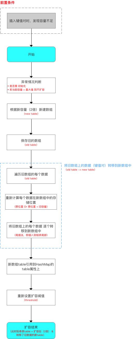 \'绝了！这是我见过最详细的HashMap源码解析！_程序员_15\'