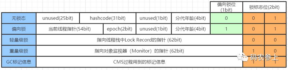 \'图文详解Java对象内存布局_字段_05\'