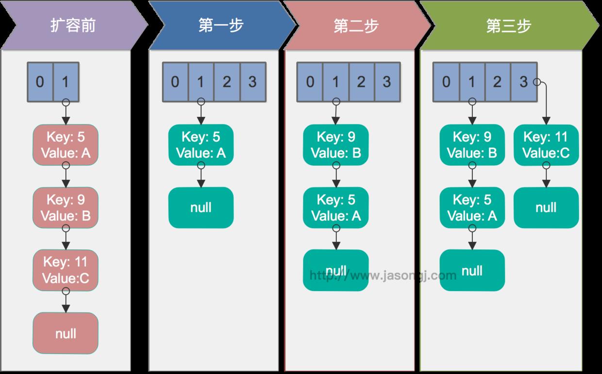 \'绝了！这是我见过最详细的HashMap源码解析！_源码_22\'