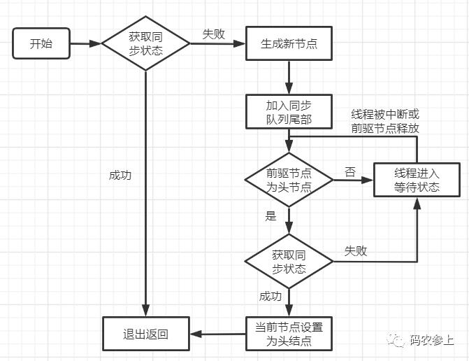 \'源码级深挖AQS队列同步器_子类_05\'