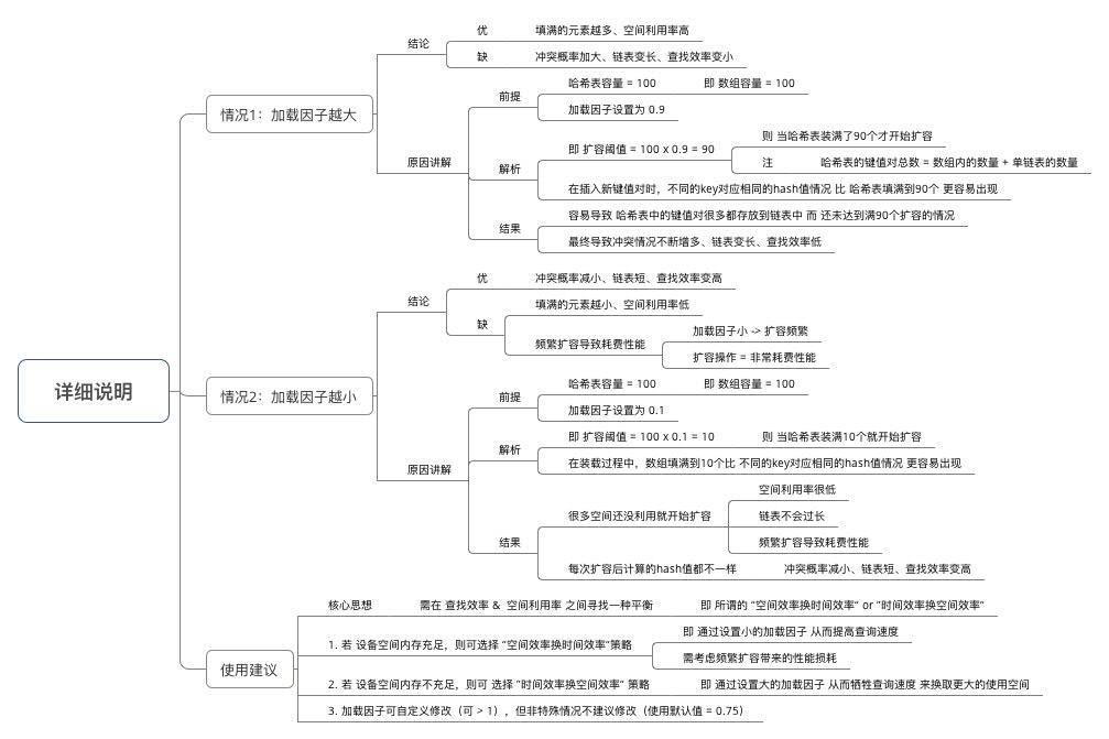 \'绝了！这是我见过最详细的HashMap源码解析！_源码_06\'