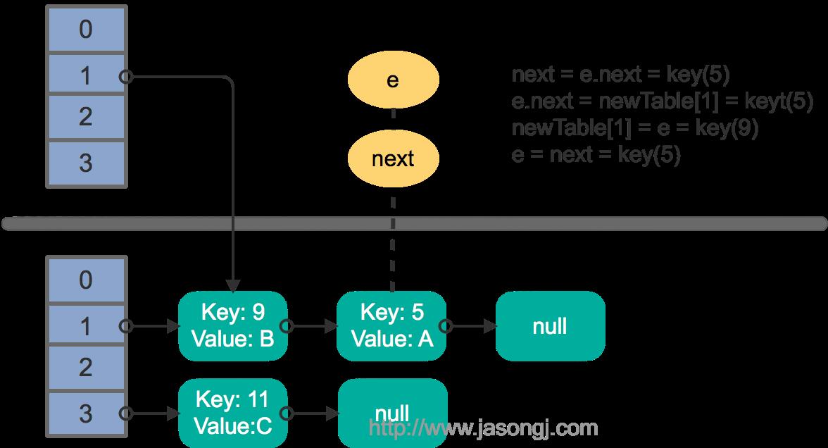 \'绝了！这是我见过最详细的HashMap源码解析！_HashMap_25\'