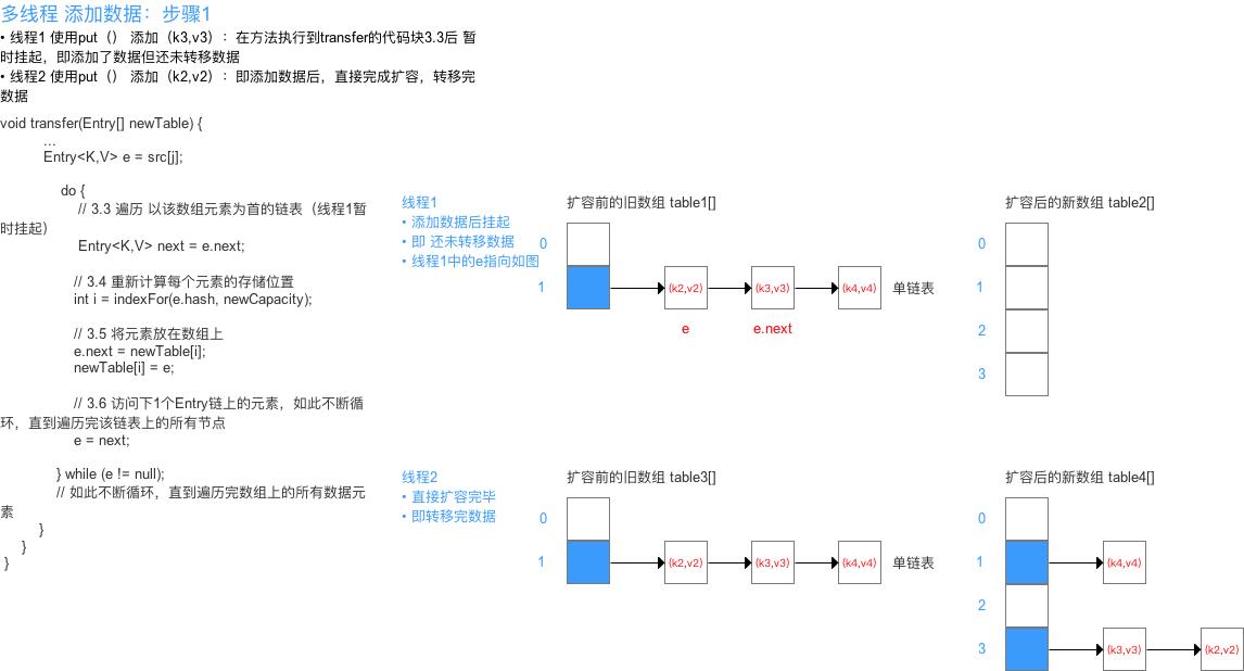 \'绝了！这是我见过最详细的HashMap源码解析！_源码_18\'