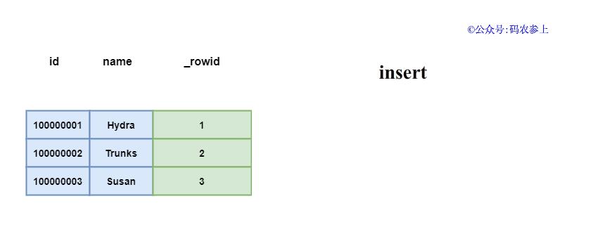 \'眼见为实，看看MySQL中的隐藏列！_值类型_17\'