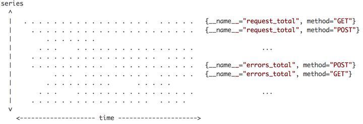 \'【万字干货】OpenMetric与时序数据库存储模型分析_Metric_03\'