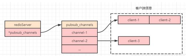 \'要想用活Redis，Lua脚本是绕不过去的坎