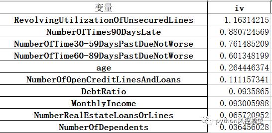 \'基于Python的信用评分卡模型分析-give
