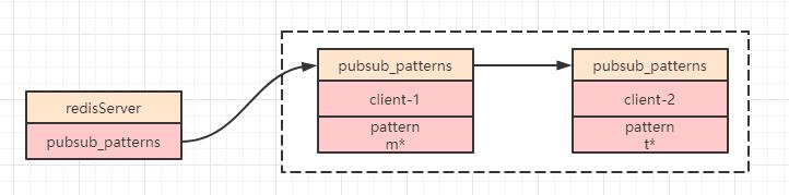 \'要想用活Redis，Lua脚本是绕不过去的坎